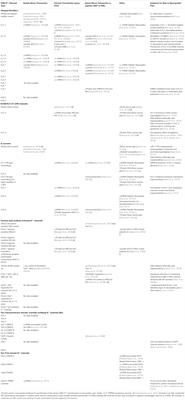 K+ Channels in Primary Afferents and Their Role in Nerve Injury-Induced Pain